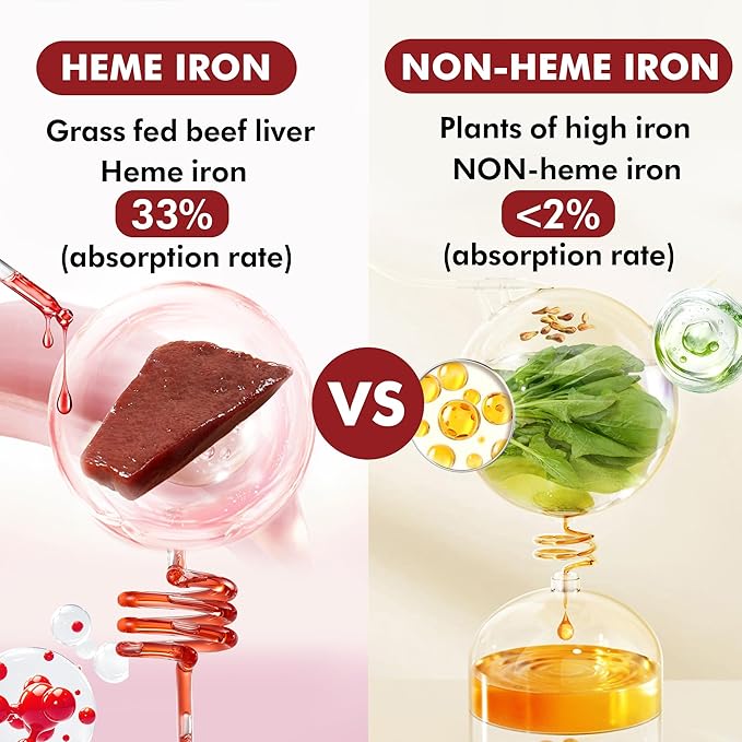 Beef Liver Supplement - Grass Fed Beef Liver Gummies, Heme Iron Supplement with Folate, Vitamin C & L-Lysine - Energy Support for Fatigue & Muscle Recovery, Non GMO, Gluten-Free, 60 Counts