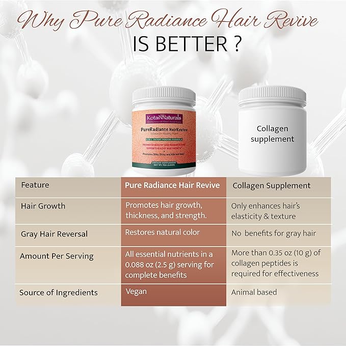 KotaiNNaturals Pure Radiance Hair Revive Unflavored Powder– 2-in-1 Supplement for Hair Growth & Gray Hair Reversal, Plus Collagen-Boosting Benefits for Skin, Nails, and Bones – for Men & Women