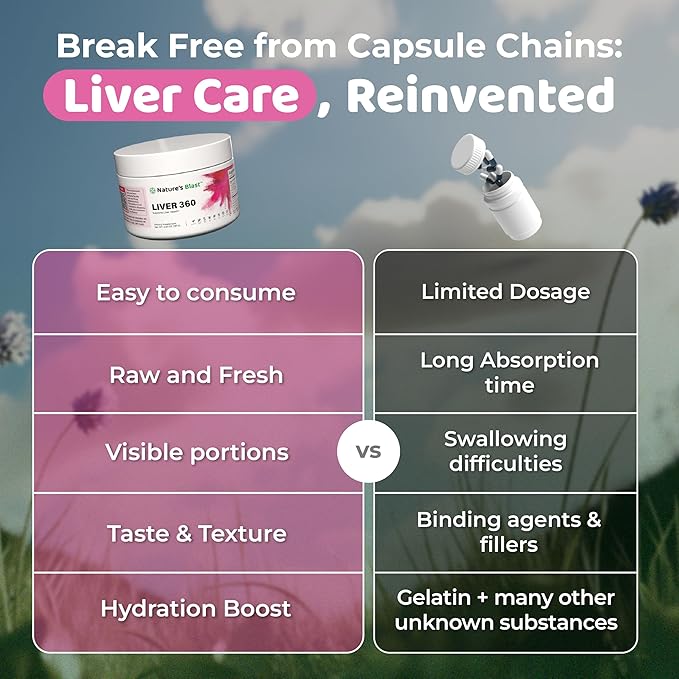 Liver 360 - Fruit Punch Flavored Liver Powder Supplement with Artichoke Extract, Turmeric, and Milk Thistle, Liver Cleanse Detox & Repair Formula, 1 Bottle