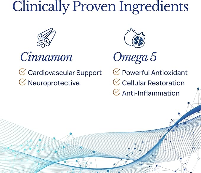 3 MONTH SUPPLY Brain Protect™ Nano Omega 5 Cinnamon Brain Supplement for Memory Focus Patent-Pending Nano-Formulation Antioxidant 180 Softgels Pomegranate Seed Punicic Acid