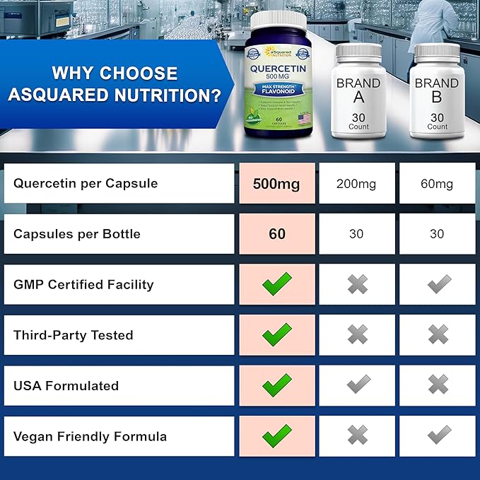 aSquared Nutrition Quercetin 500mg Supplement - 60 Capsules - Quercitin Dihydrate Powder Complex Pills to Support Immune Response & Cardiovascular Health - Pure & Max Strength