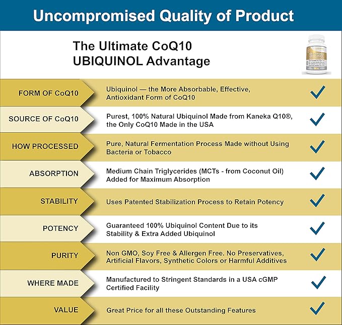 Ultimate CoQ10 UBIQUINOL 100mg - Over 4X More Effective: Maximum Absorption & Potency - Non-GMO/Soy Free - Kaneka Ubiquinol - 60 Liquid Softgels