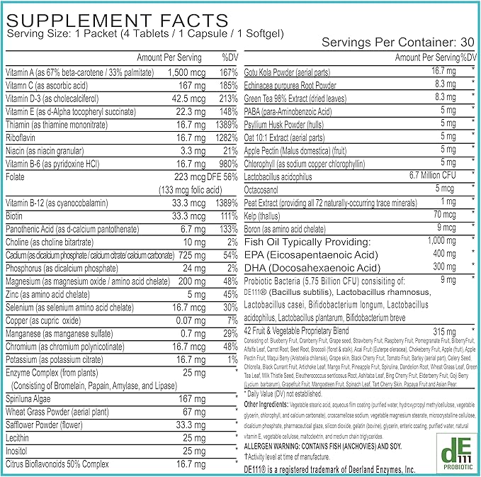 Women’s Daily Multivitamin Packs with Essential Vitamins and Minerals – Includes Vitamin D, C, E, A, B12 for Energy, Endurance, Immune Support, Bone and Skin Health – Complete 30-Day Supply