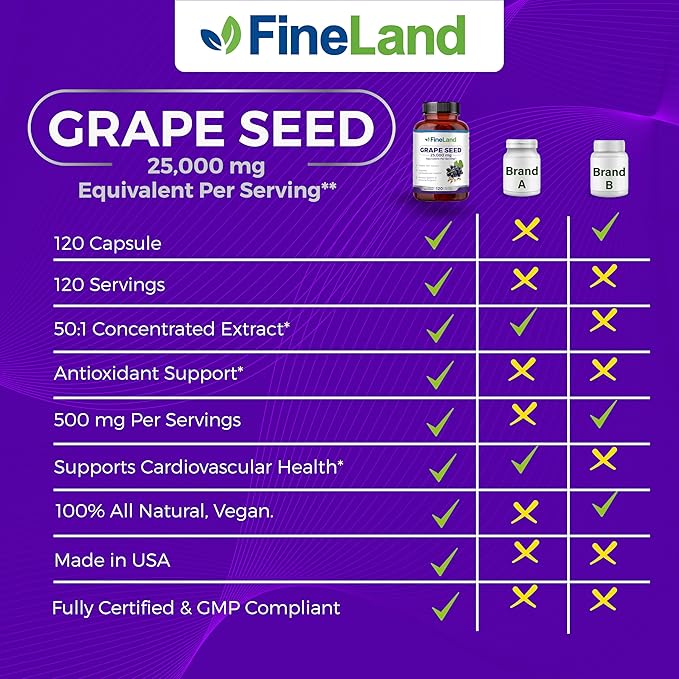 FineLand Grape Seed 50:1 Extract, Premium Max Strength, 25,000 mg Eq., Antioxidant Powerhouse, Heart Support, Immune Support, Grape Seed Extract Capsules 120, 4 Month Supply, 100% Vegan, All Natural