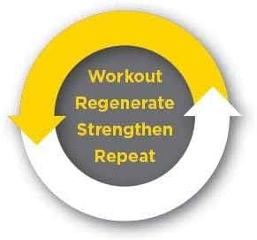 Dr. Schulze's | SuperProtein Plus | 100% Plant Protein Concentrate | Organic Powder Mix | Vitamin B-12 & Spirulina | Dietary Supplement | Build Strong Muscle | Enhance Workout Recovery | 19 Oz.