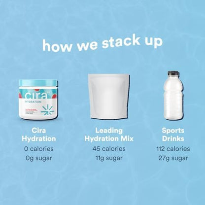 Cira Hydration Powder (45 Servings) - Electrolyte Drink Mix with Himalayan Salt for Dehydration Relief and Recovery - Watermelon Sugar