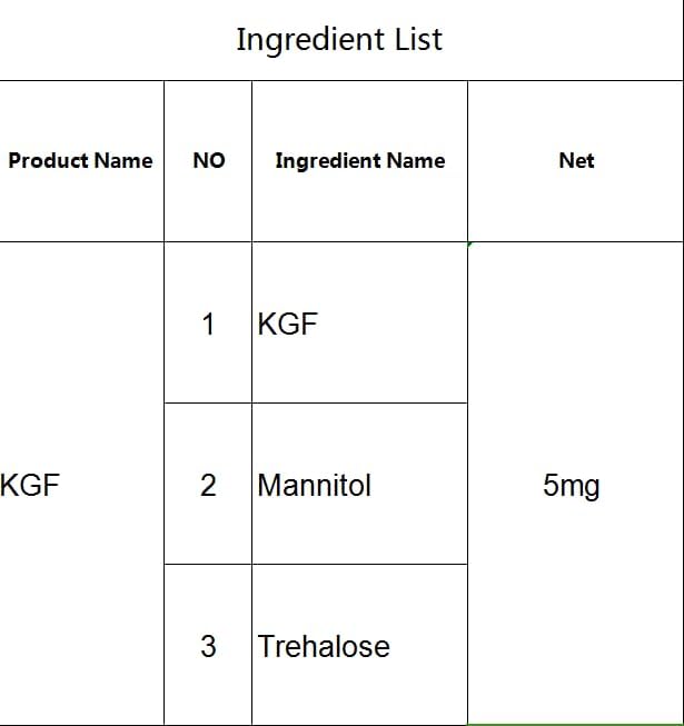 Keratinocyte Growth Factor Powder - KGF Freeze-Dried Powder Cosmetic Grade for Sensitized Skin, 1Milligrams, 900000IU, 96% Purity (5mg)