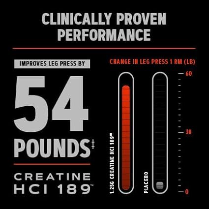 GNC AMP Creatine HCl 189 Pills, Clinically Proven Strength & Muscle Builder, Athletic Performance, Energy Production, Recovery Supplement, Fast Absorbing, Gluten Free Formula, 60 Servings