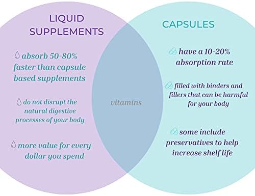 Liquid Alpha Lipoic Acid – 50mg ALA, More Bioavailable Than Capsules & Powder – Fast-Absorbing Antioxidant Supplement – Pharmacist Formulated, Rapid-Sorb Technology – 16 fl. oz.