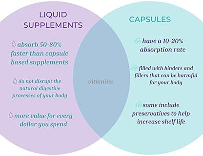 Liquid Alpha Lipoic Acid – 50mg ALA, More Bioavailable Than Capsules & Powder – Fast-Absorbing Antioxidant Supplement – Pharmacist Formulated, Rapid-Sorb Technology – 16 fl. oz.