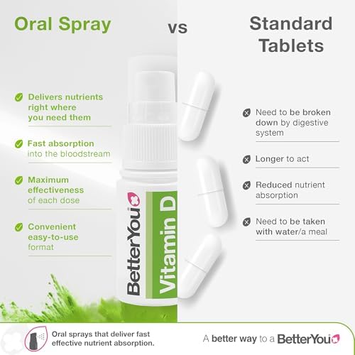 BetterYou D3000 Vitamin D Oral Spray - Convenient Alternative for Tablets - Promotes Strong Bones, Teeth and Immune System - Aids in Calcium Absorption - Natural Peppermint Flavor - 0.5 oz