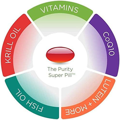 Purity Products Purity Super Pill Elite Multi + Krill Oil + Fish Oil - Vitamins + Minerals, CoQ10, Lutein - 6 Advanced Formulas in 1 Supports Healthy Brain, Joints, Heart + More - 90 Mini Softgels