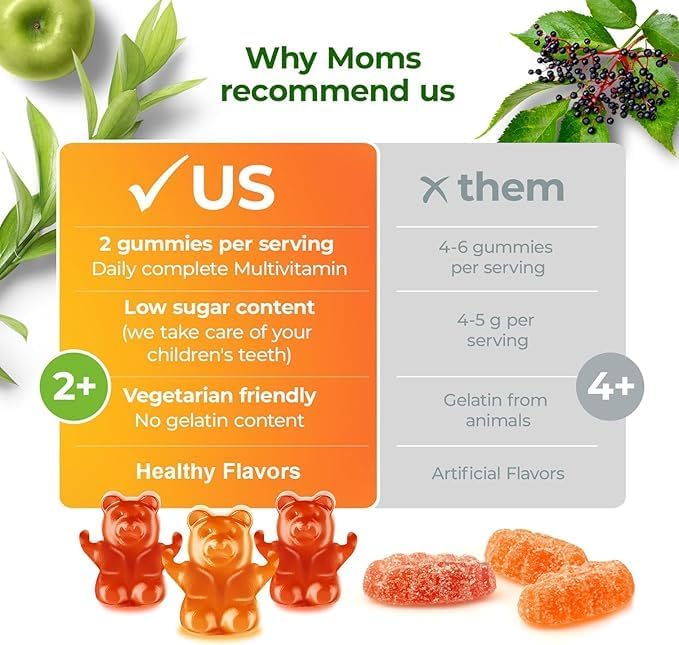DR. MORITZ Kids Multivitamin Gummies 14 Essential Vitamins Daily Supplement for Ages 2+ Vitamin ACDE Vegetarian B6 B12 Zinc Biotin Gummy Multivitamins for Children- (60 Count)