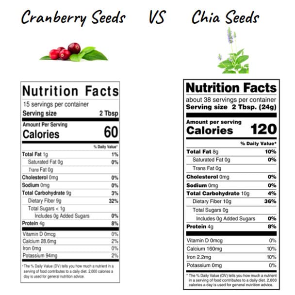 Queen B Organic Cranberry Seeds | High in Fiber, Heart Healthy Omega 3, Urinary Support Edible Cranberry Supplement | Edible Cranberry Seeds - 7oz in Shaker