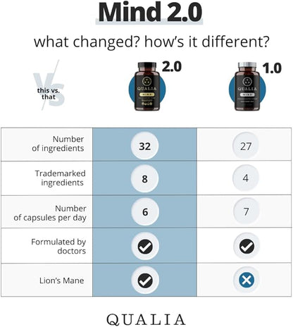 NEUROHACKER COLLECTIVE Qualia Mind | The Ultimate Blend for Brain Health* | Doctor-Formulated Nootropic to Fuel Focus & Concentration* | Supports Long Term Brain Health| Maintain Drive & Productivity