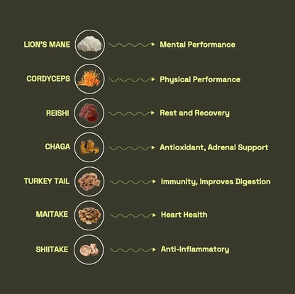 Earth & Star - 10 Mushroom Blend Gummies | 2500mg Mushroom Complex | Lion's Mane, Chaga, Turkey Tail and More | Daily Mushroom Supplement to Boost Immunity, Energy and Cognitive Functions | 60 Gummies