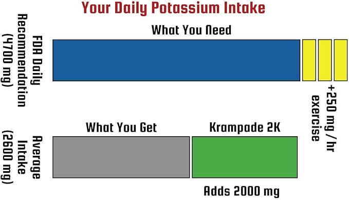 Original 1K: 1000 mg Potassium Cramp Relief Electrolyte Powder | Better Hydration, Designed for Seniors