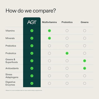 AG1 Greens Powder Supplement | Improve Gut Health | Multivitamin, Probiotic, Gluten Free, Vegan and Keto Friendly | 75 Vitamins (Athletic Greens) - 2 Pack (30 Servings Per Pouch)