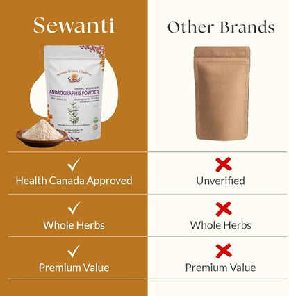 Sewanti Andrographis Extract Powder - Andrographis Paniculata for Liver Health|Herbal Supplement 200g