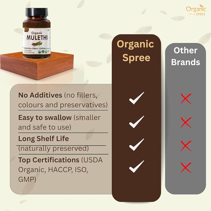 MULETHI - Licorice 120 Tablets | Glycyrrhiza Glabra (Mulethi) | Liquorice Root | USDA Organic Certified | Supports Healthy Digestion | Organic and Natural 120 tab