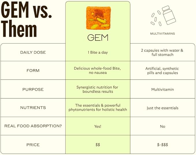 GEM Daily Multivitamin for Women & Men, 20+ Vitamins & Minerals zinc, Vitamin D, B, K, Folic Acid, Turmeric, Beta Glucan GLP-1 booster, Supports Gut, Skin, Brain, Immunity (Citrus Ginger, 28 Servings)