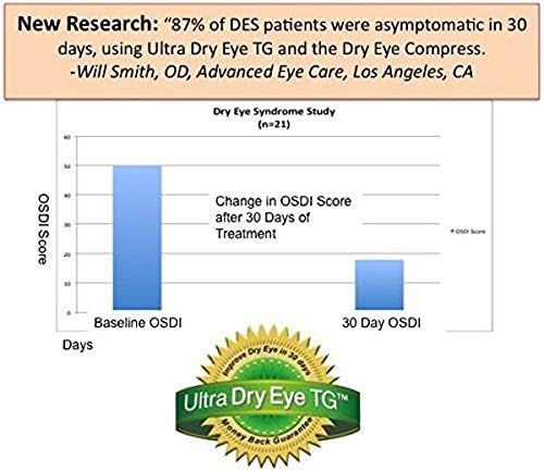 Formulated for Dry Eyes - 1700mg Triglyceride Omega-3 + EPA & DHA, Lutein,Zeaxanthin, B12, D3-60 Servings (Ultra Dry Eye, UDEVG - 1 Month Half Size)