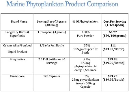 Marine Phytoplankton Powder Raw Omega 3 EPA Vegan ATP Energy Superfood 100 Grams (3.52 oz)