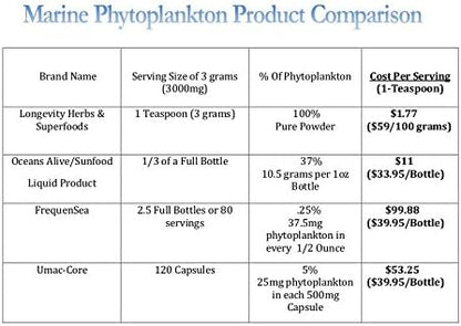 Marine Phytoplankton Powder Raw Omega 3 EPA Vegan ATP Energy Superfood 100 Grams (3.52 oz)