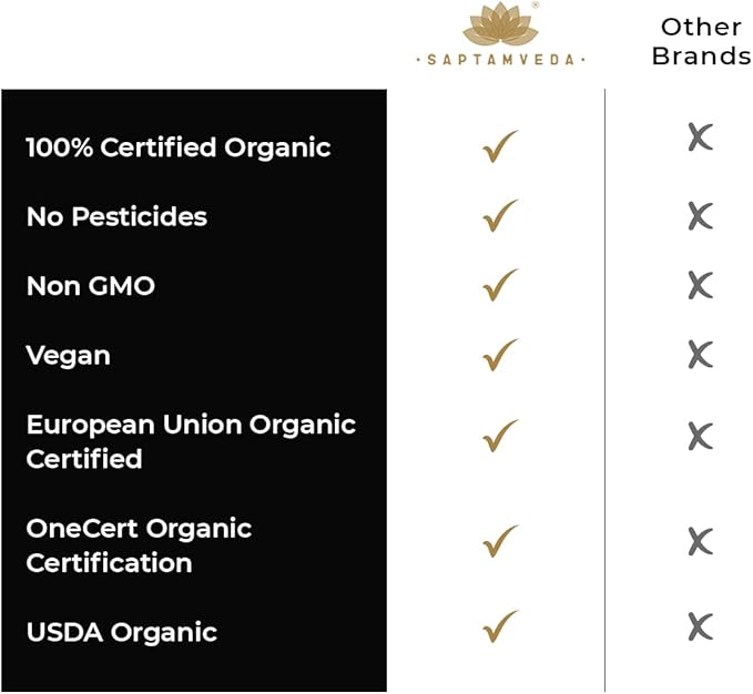 Pure Himalayan Shilajit Wellness 60 Capsules Supplement Men Wome Natural.