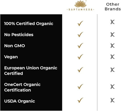 Pure Himalayan Shilajit Wellness 60 Capsules Supplement Men Wome Natural.