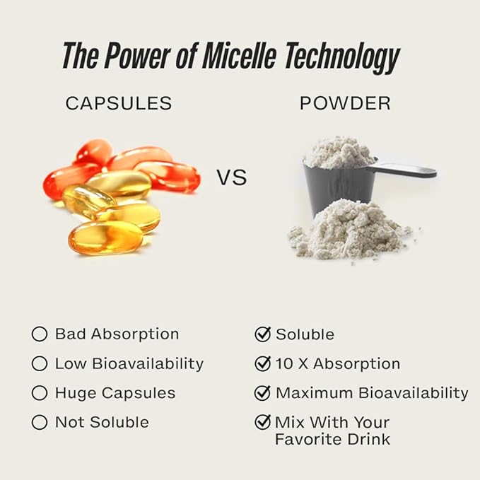 Magnesium Glycinate Powder Supplement - L-Theanine, Ashwagandha, Valerian Root - High Absorption - Supports Muscle Repair - Founded by James Rodriguez - 30 Servings (Coconut Lemonade)