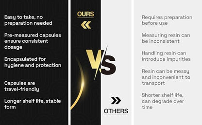 Himalayan Shilajit - 60 Capsules - Premium Quality - Pure Organic - Fulvic & Humic Acid with 85+ Minerals for Immunity, Strength & Energy - 60 Days Supply - 18000 ft