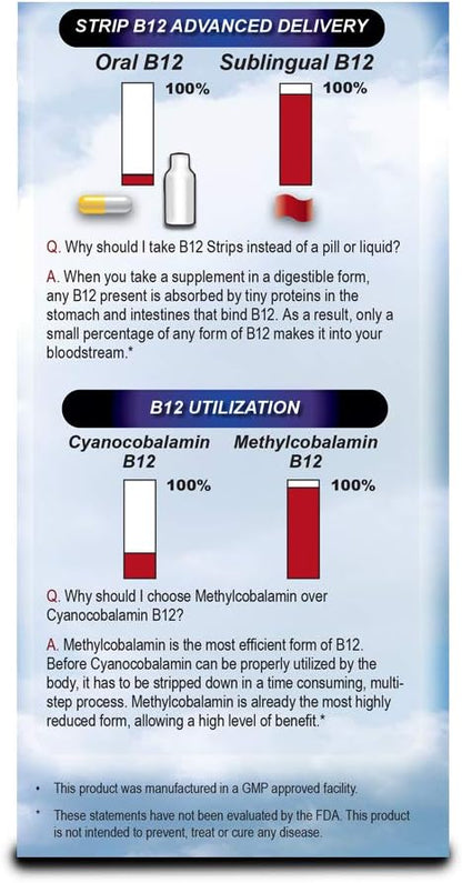 2,000 mcg Methylcobalamin Vitamin B12 Sublingual Energy Strips | Biotin, B6, 5-MTHF L-Methylfolate | Sublingual B12 Vitamins, Folate | Energy, Brain Health, Nerve Function - 90 Strips