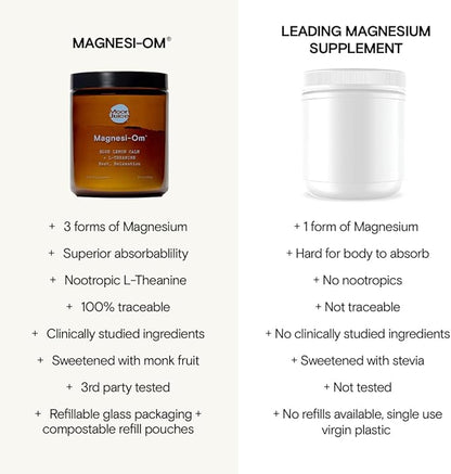 Moon Juice - Magnesi-Om, Blue Lemon - Jar (30 Servings) - Support Brain Health & Rest - Magnesium Powder - L-Theanine - Regularity - Glass Bottle - 100% Traceable - Vegan & Non GMO - 4.2oz