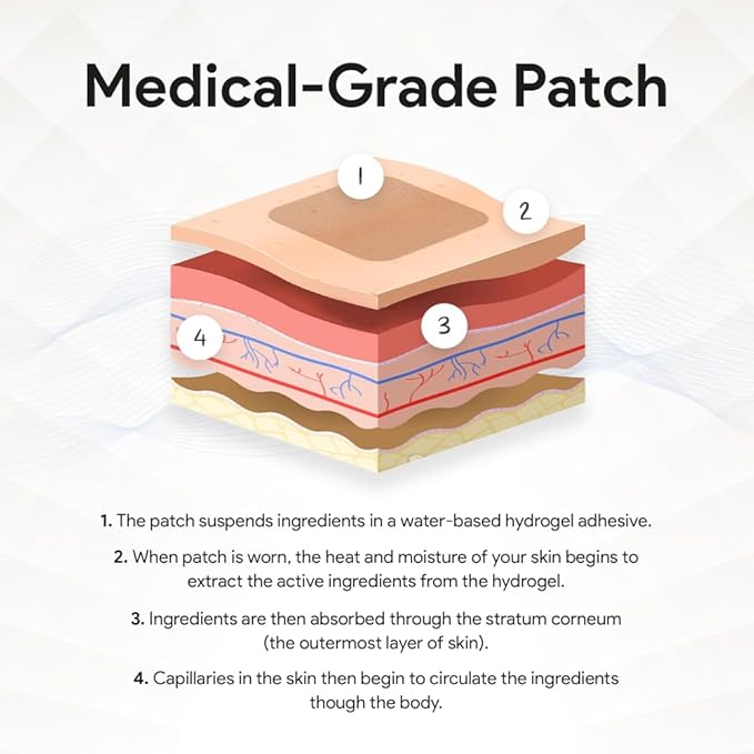 Sleep Transdermal Patches for Adults | Easy to Apply Extra Strength Sleep Patches for Men & Women | Refreshing & Long Lasting Night Comfort with All Natural Melatonin | GABA | Magnesium