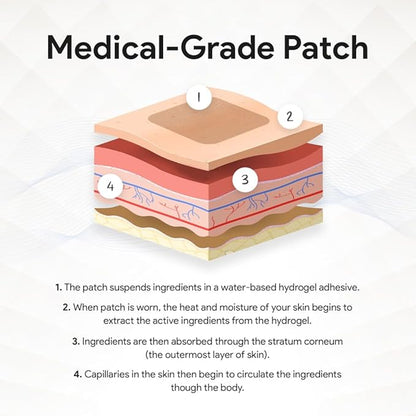 Sleep Transdermal Patches for Adults | Easy to Apply Extra Strength Sleep Patches for Men & Women | Refreshing & Long Lasting Night Comfort with All Natural Melatonin | GABA | Magnesium