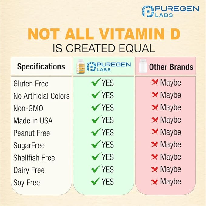 Puregen Labs Vitamin D3 50,000 IU (1250 mcg) 100 Weeks Supply for Healthy Muscle Function, and Immune Support, Non-GMO, Gluten Free 100 Vegetable Capsules