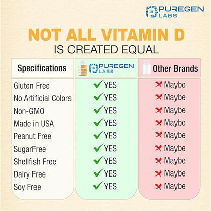 Puregen Labs Vitamin D3 50,000 IU (1250 mcg) 100 Weeks Supply for Healthy Muscle Function, and Immune Support, Non-GMO, Gluten Free 100 Vegetable Capsules