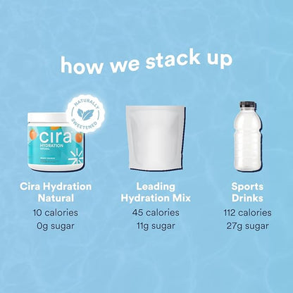 Cira Hydration Powder (45 Servings) - Natural Electrolyte Powder & Drink Mix, Naturally Flavored & Sweetened with Stevia & Himalayan Salt - Peach Mango