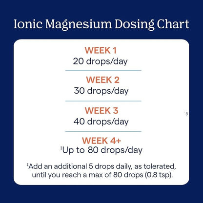 Trace Minerals Ionic Magnesium 400mg - Brain Health & Energy Support Supplement - Liquid Supplement to Aid Immune Health - Daily Supplement with Essential Minerals - 4 fl oz (64 Servings)