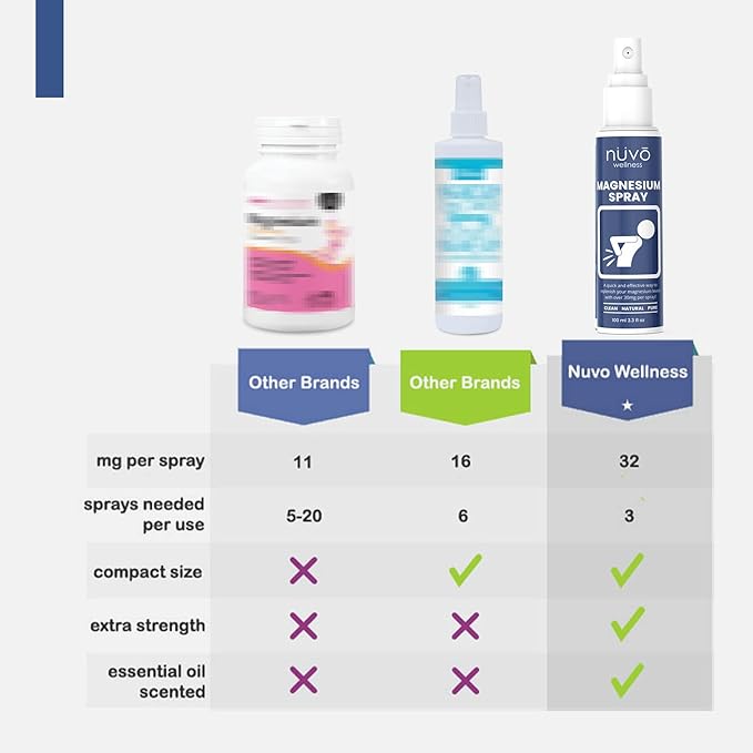 Magnesium Oil Spray with MSM - Spray it Away with Magnesium - Fast Acting Transdermal Formula to Relax Muscles - Lightly Scented with Lavender - 2 Pack - Product of Canada (100 ml (Pack of 2))