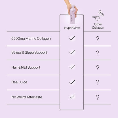 Isora HyperGlow Liquid Collagen Shots (15 Pack, Mixed Berries) - 5500mg Korean Marine Collagen Drink with Biotin, Beauty Drink for Skin, Hair, Nails in Travel Packets to Go with Real Juice
