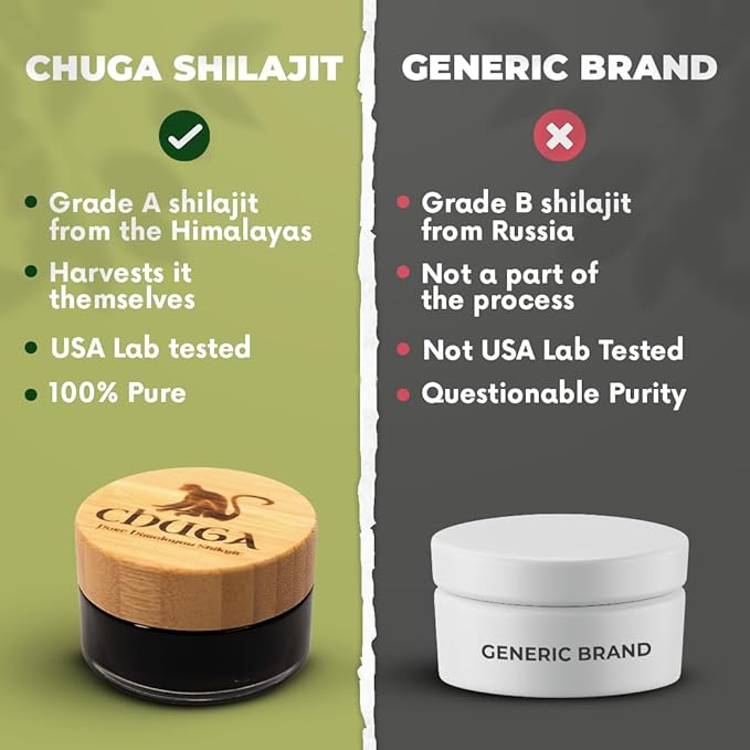 Chuga's Pure Himalayan Shilajit for Men & Women | Organic Shilajit Harvested 16,000 Feet | Lab Tested in USA, 74+ Fulvic Acid, Immune Booster, Shilajit Resin, 175 Servings per 35 Gram Jar (Pack of 2)