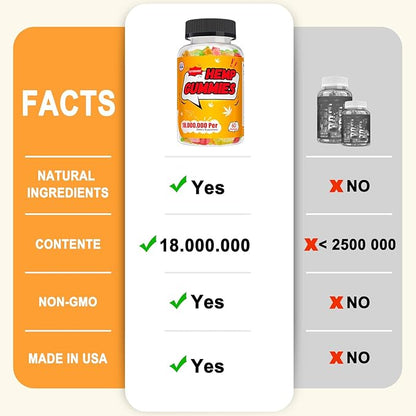 FUJI ORCHARD 18000mg Hemp Gummies High Potency - Hemp Gummies for Deep Bedtimes & Relaxation - Gominolas de aceite de Marihuana Natural para adultos - Sin Gluten y veganas - 60 unidades