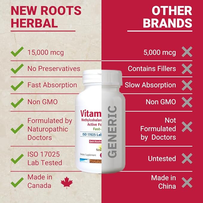 NEW ROOTS HERBAL Vitamin B12 Supplement Methylcobalamin (15000 mcg), Chewable Tablets, Fast Absorption, Grape Flavored (30 Pieces)