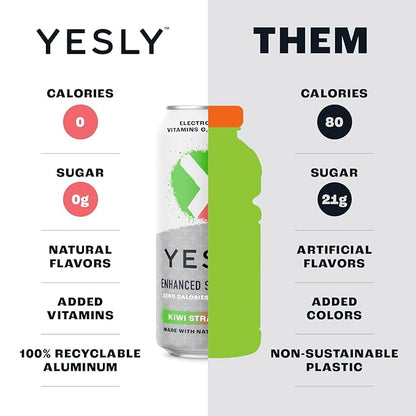 Yesly Functional Water, Kiwi Strawberry, Naturally Flavored Still Water with Electrolytes, Magnesium, Potassium, Vitamin C, B6 & B12, Zero Sugar, No Artificial Sweeteners, 16 Fl Oz Cans, 12 Pack