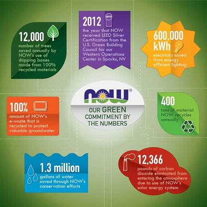 Now Cayenne (Capsicum annuum) 500 mg, 360 Veg Capsules