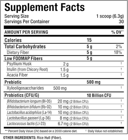 ALLMAX Naturals - FiberBiotix - Supports Gastrointestinal Health, Detoxification and Digestion for a Healthy and Happy Gut (189g, Unflavored)