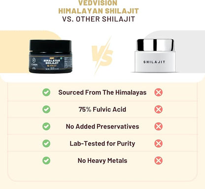 Pure Himalayan Shilajit Resin, 400mg A Grade High Potency with 75%+ Fulvic Acid & 85+ Trace Minerals, Pure Shilajit for Men & Women - with Lab Test Report - 75 Servings