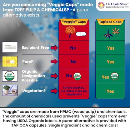 Dr. Clark Vitamin B6 Supplement – 230mg, 21 Tapioca Capsules, Supports Energy Metabolism & Nervous System Health